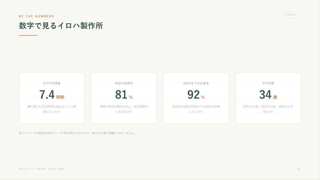 採用ピッチ