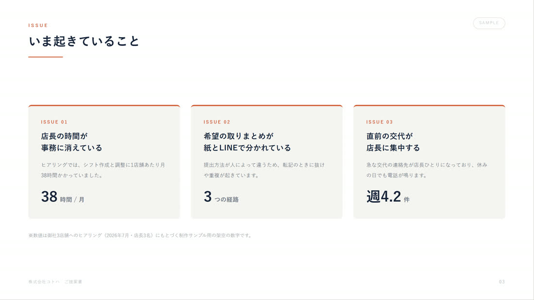 営業提案スライド 中盤